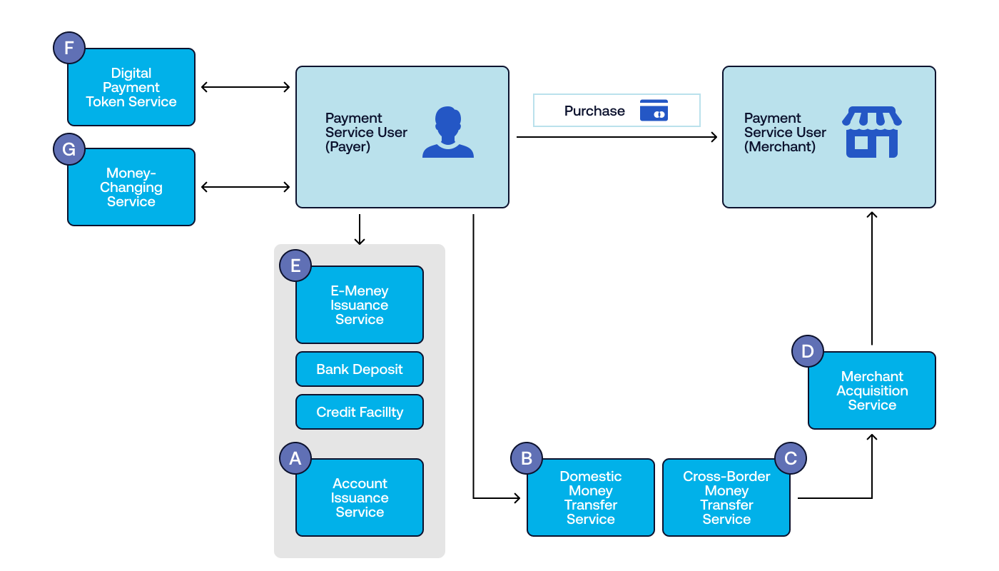 navigating the payment regulations in Singapore